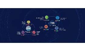 电商直播与直播，新零售的璀璨舞台